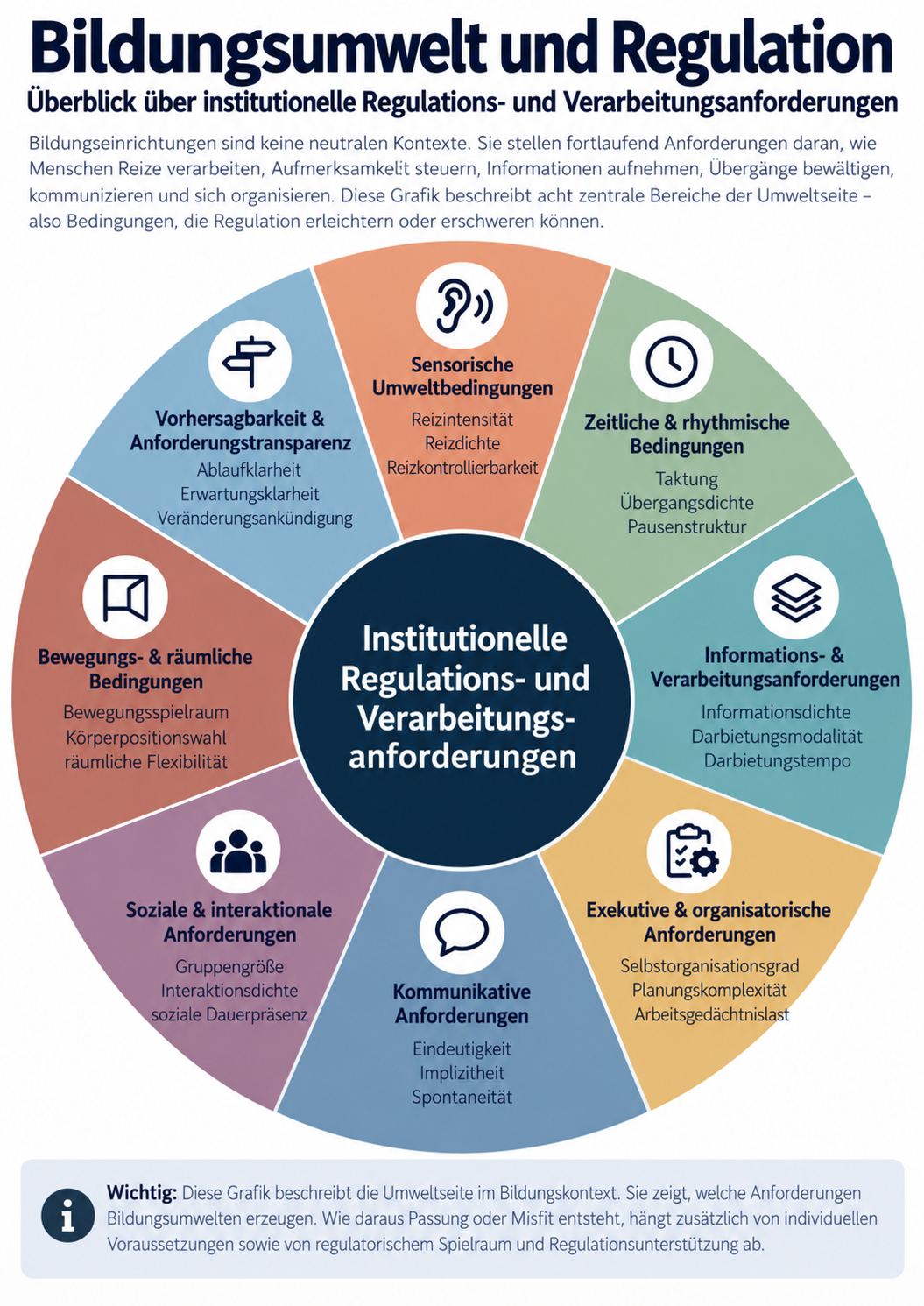 Bildungsumwelt und Regulation: Welche Anforderungen Bildungseinrichtungen tatsächlich stellen