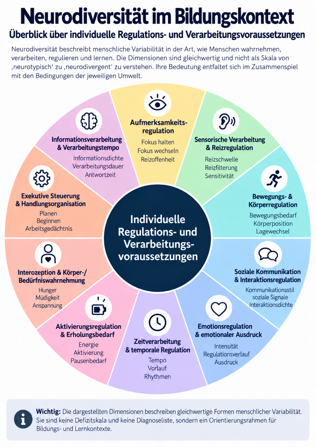 Neurodiversität im Bildungskontext: Individuelle Regulations- und Verarbeitungsvoraussetzungen verstehen