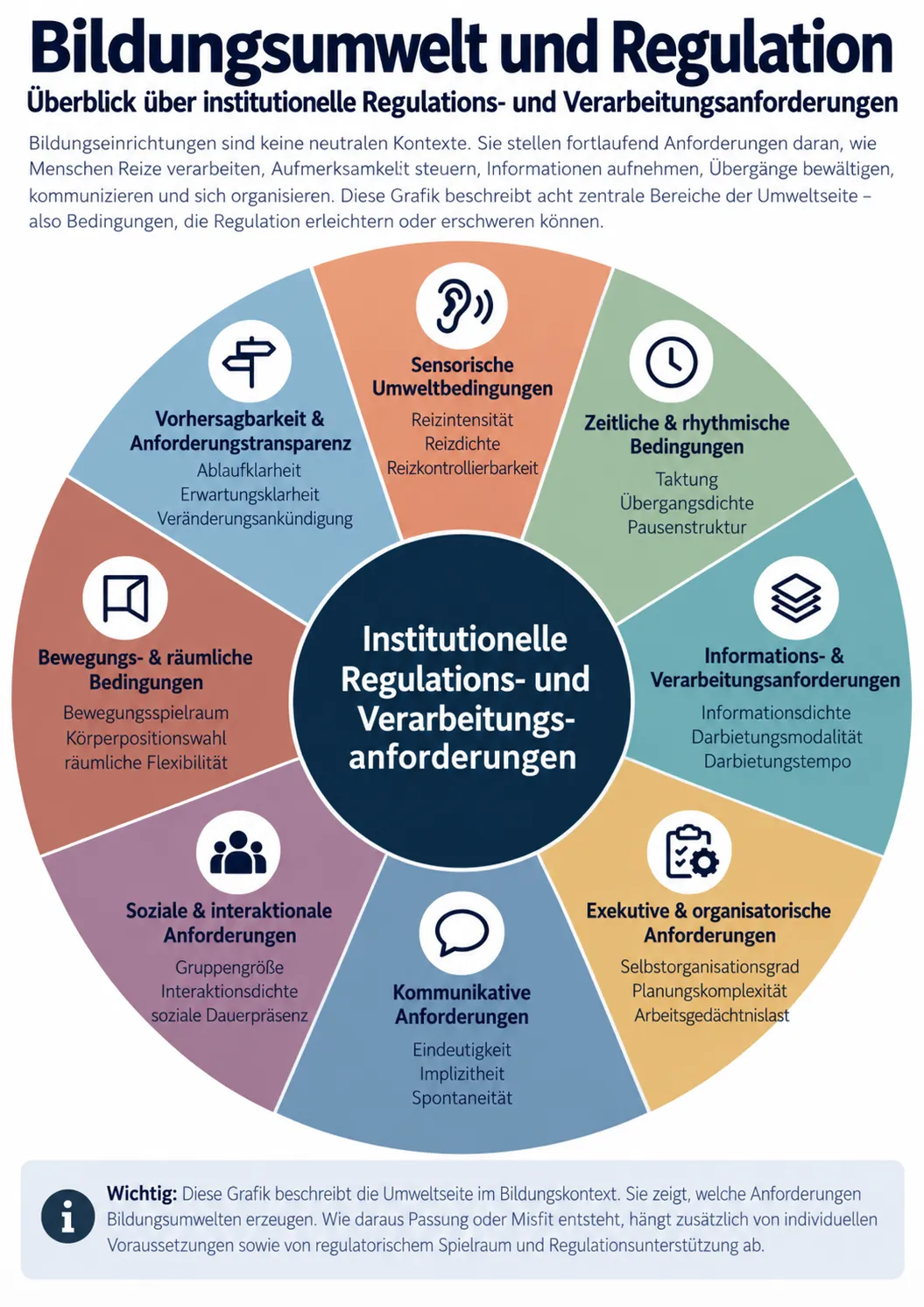 Bildungsumwelt und Regulation: Welche Anforderungen Bildungseinrichtungen tatsächlich stellen